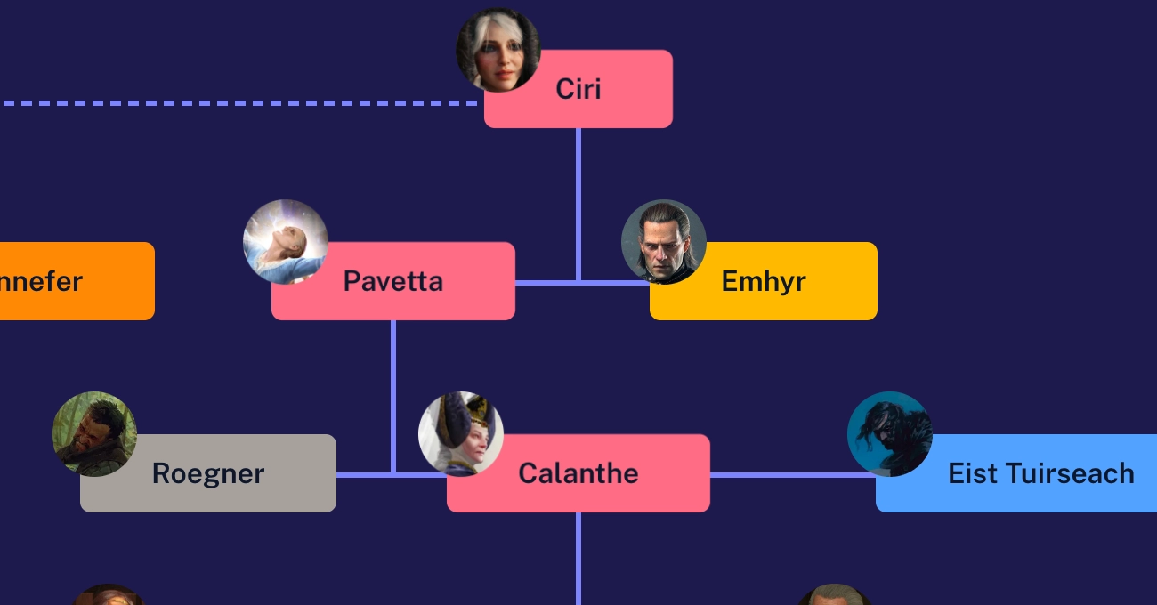 Ciri’s Family Tree