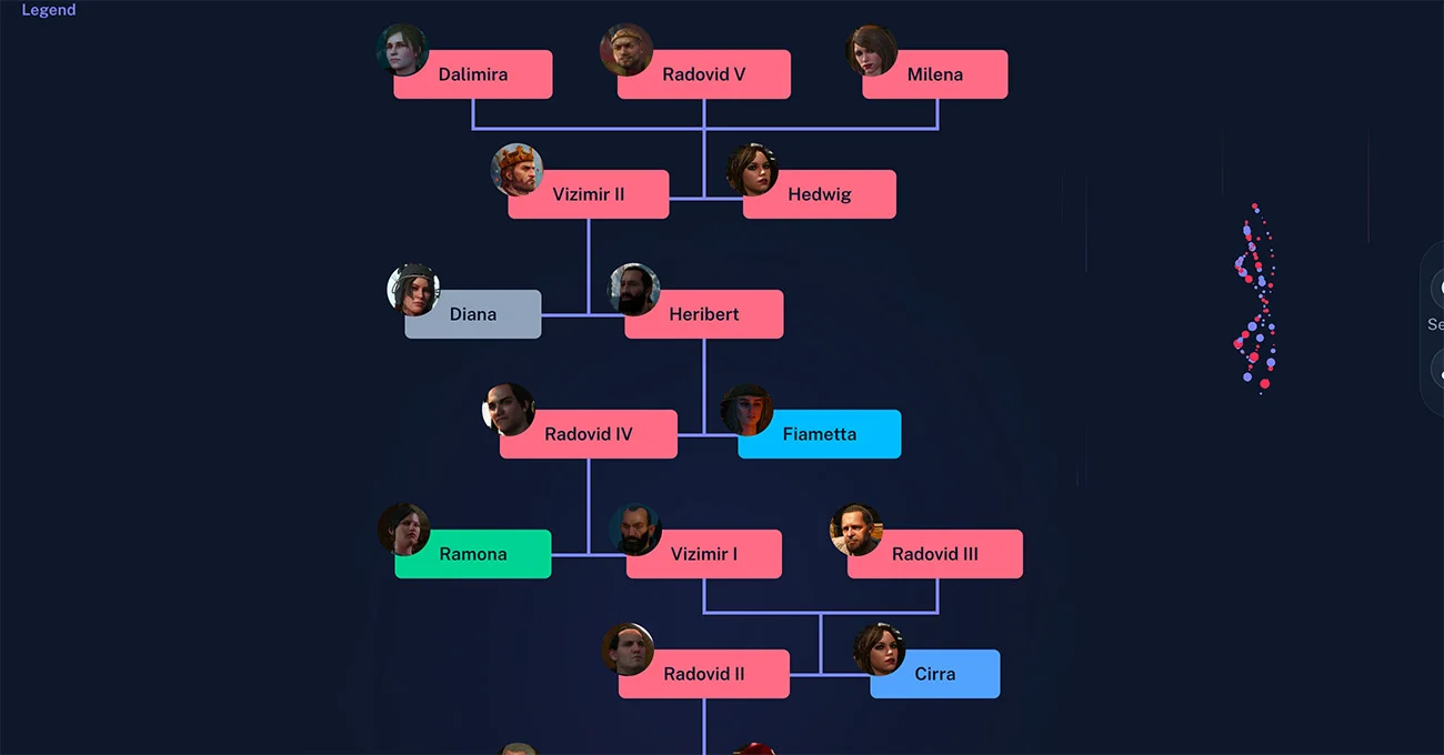 Radovid V’s Family Tree